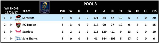 Champions Cup Round 5 Pool 3
